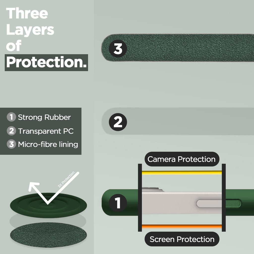 Super Soft Silicone Back Cover for iPhone 13 Anti-Slip Grip