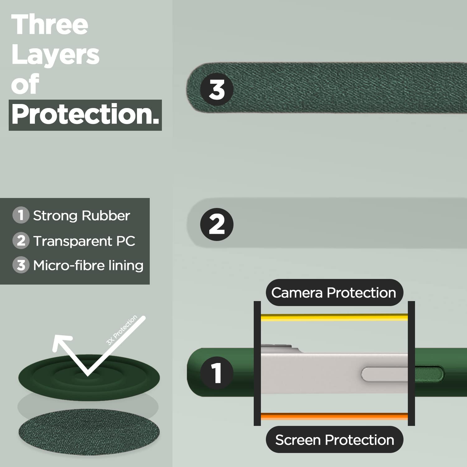 Super Soft Silicone Back Cover for iPhone 13 Anti-Slip Grip