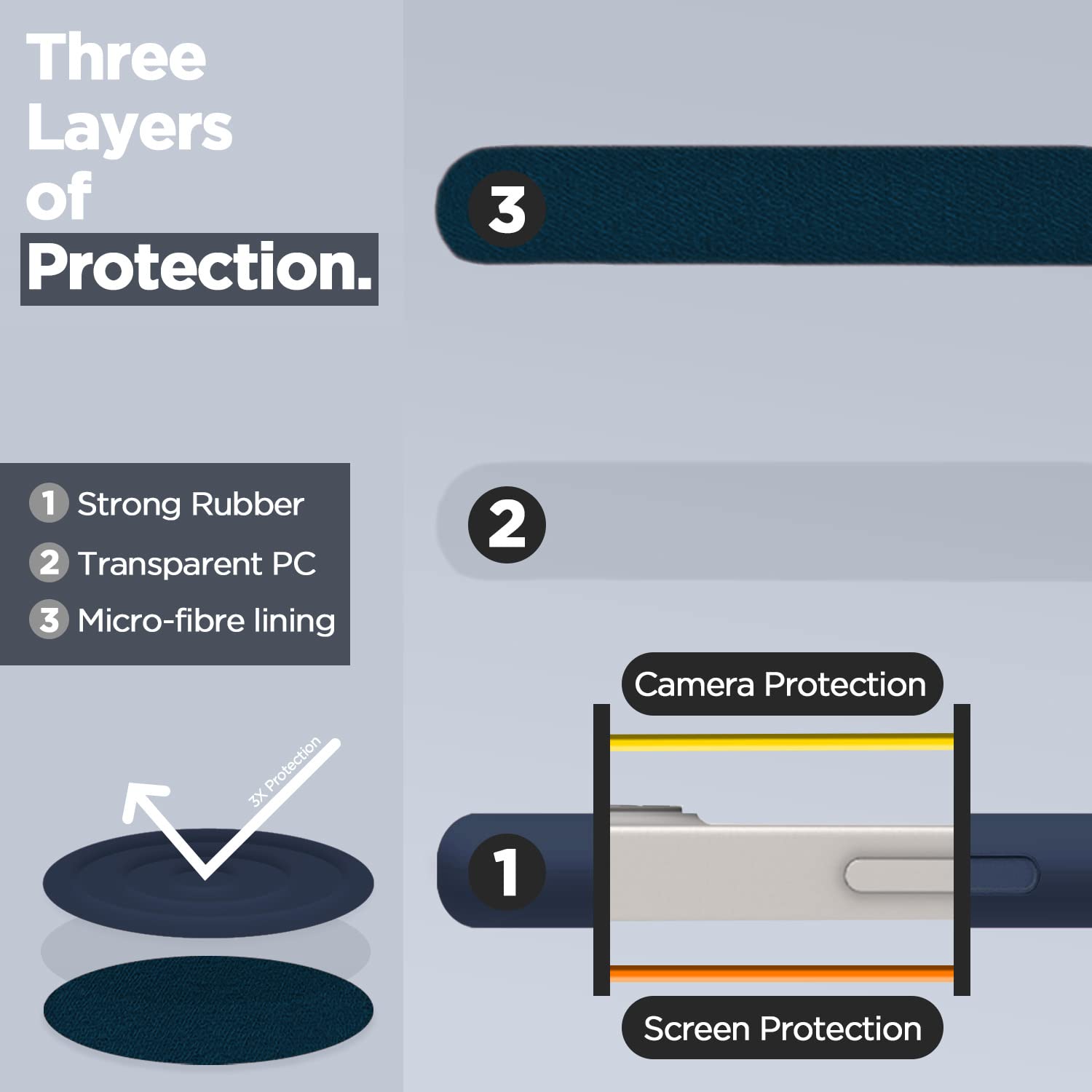 Super Soft Silicone Back Cover for iPhone 13 Anti-Slip Grip